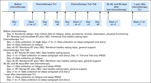 Fig 2.