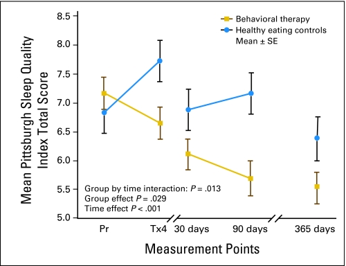 Fig 3.