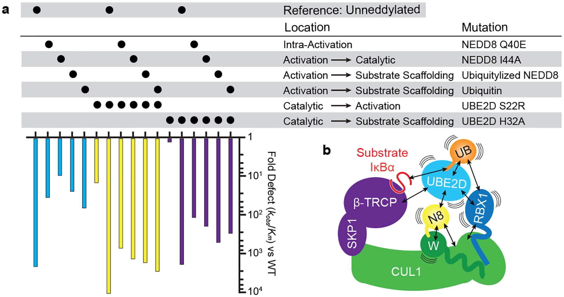 Figure 4 |