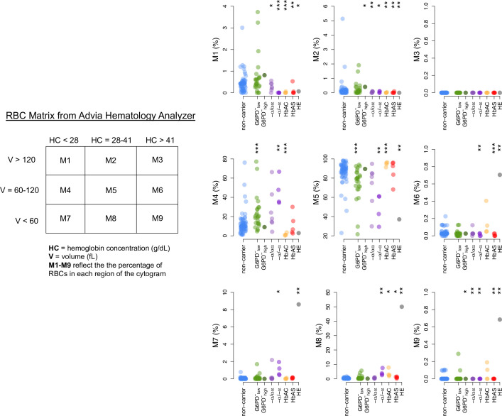 Figure 3—figure supplement 2.