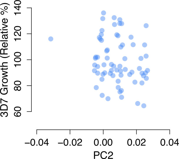 Figure 5—figure supplement 5.