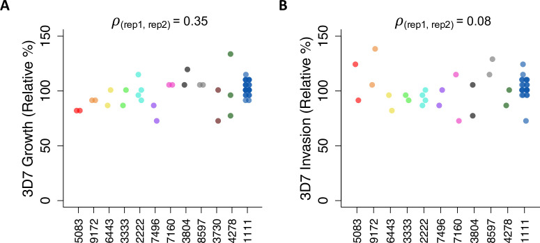 Figure 2—figure supplement 2.