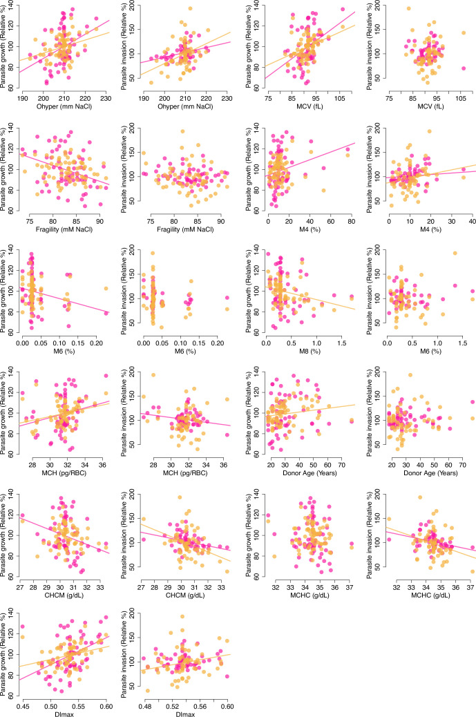 Figure 4—figure supplement 1.