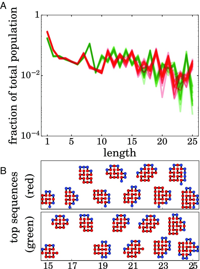 Fig. 10.