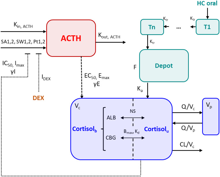 Fig. 4