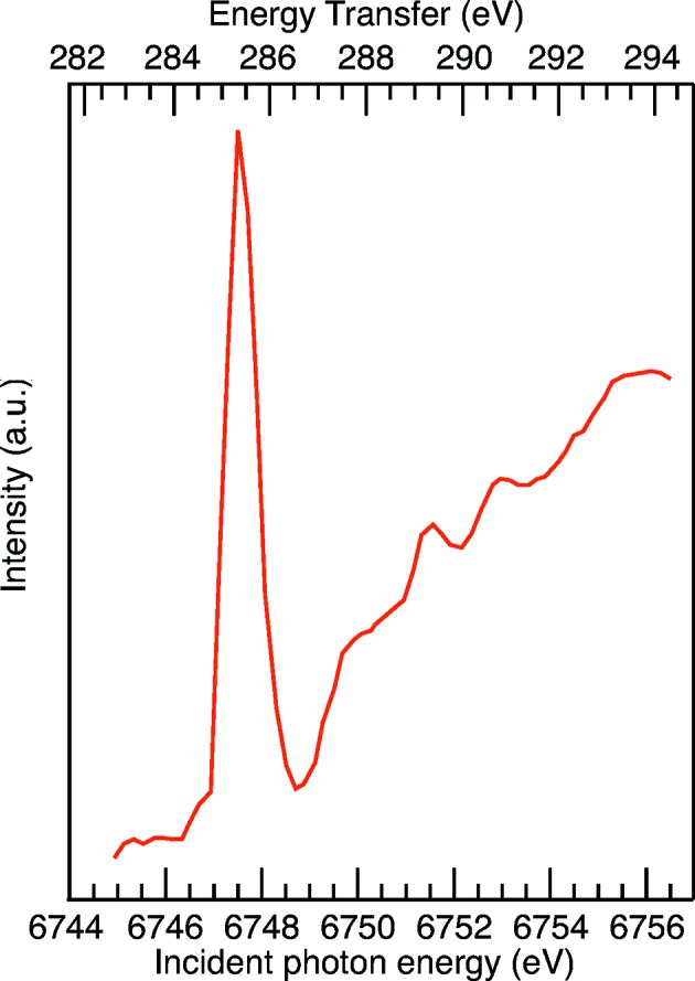 Figure 6