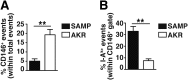 Figure 10