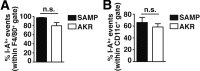 Figure 13