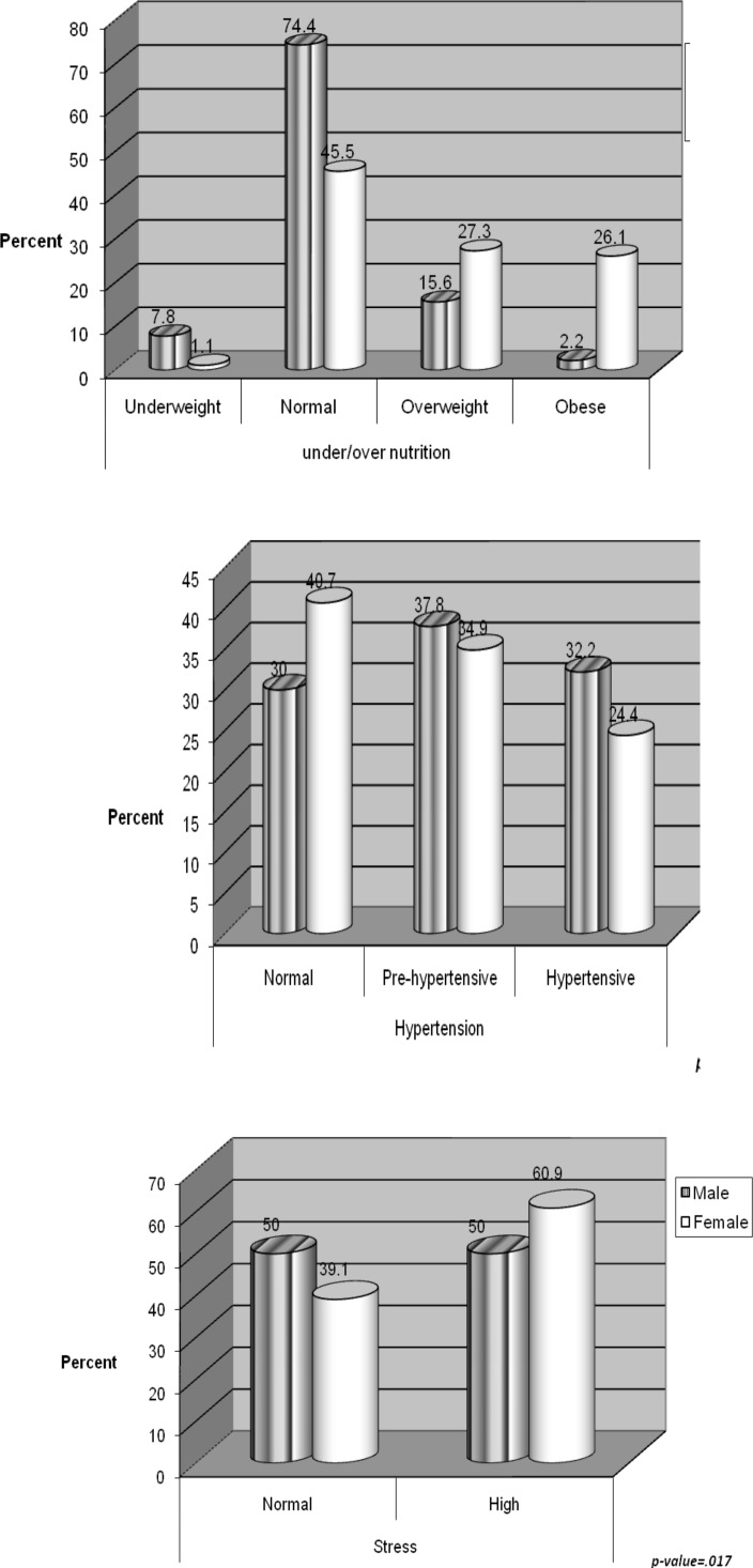 Figure. 1