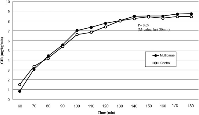 Figure 3