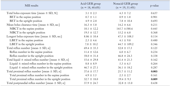 graphic file with name jnm-16-157-i004.jpg