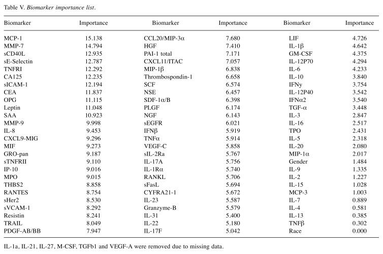 graphic file with name cgp-16-234-i0001.jpg