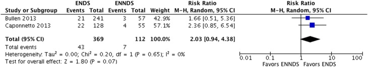 Figure 5