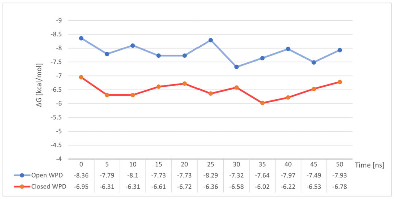 Figure 12