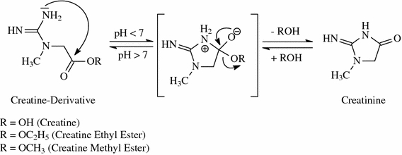 Fig. 7