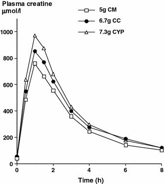 Fig. 8