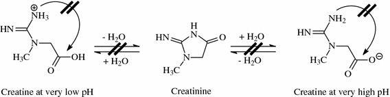 Fig. 6