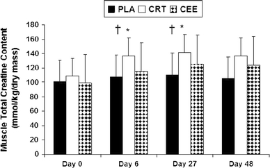 Fig. 11