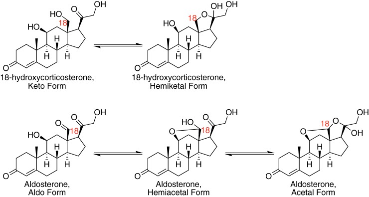 Figure 10.