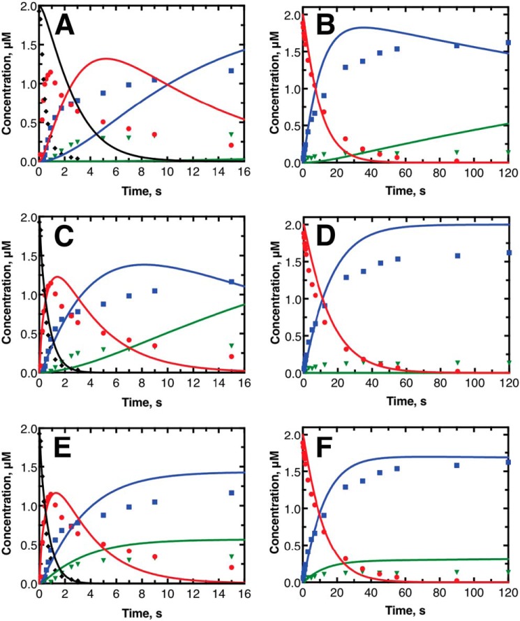 Figure 9.