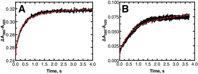 Figure 7.