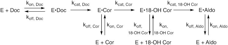 Figure 8.