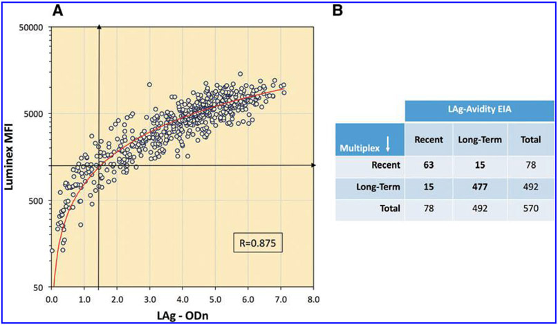 FIG. 4.