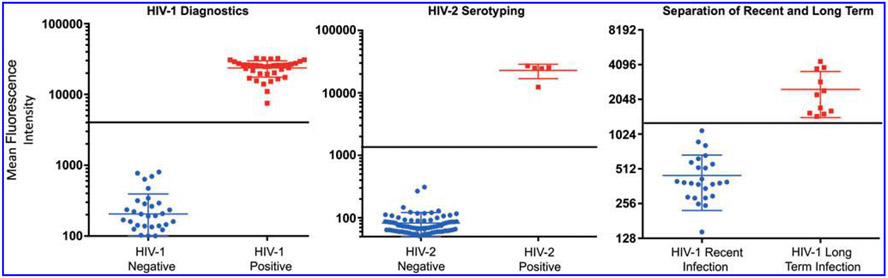 FIG. 2.