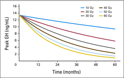 Fig 1.