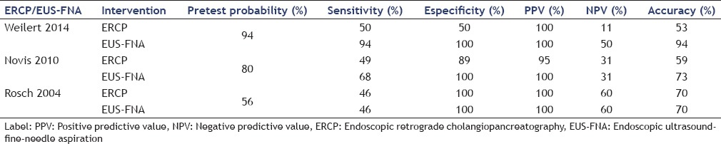 graphic file with name EUS-7-10-g004.jpg