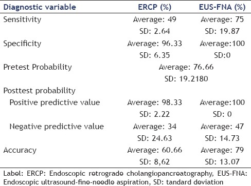 graphic file with name EUS-7-10-g008.jpg