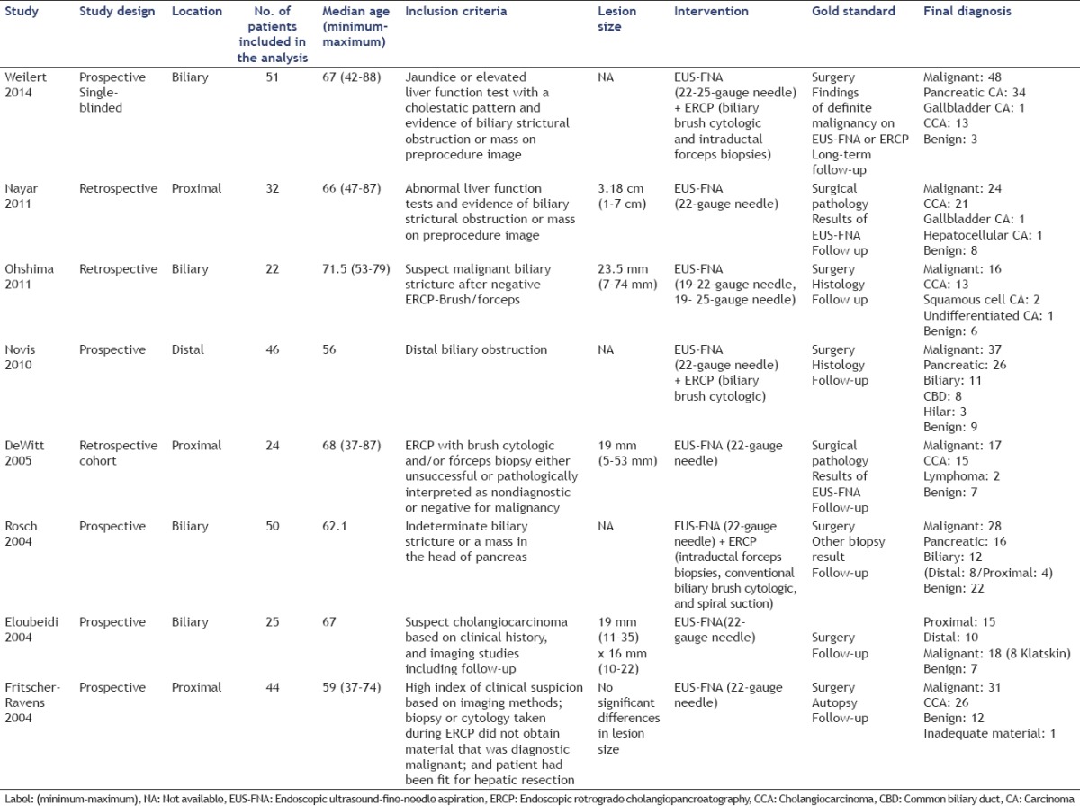 graphic file with name EUS-7-10-g001.jpg