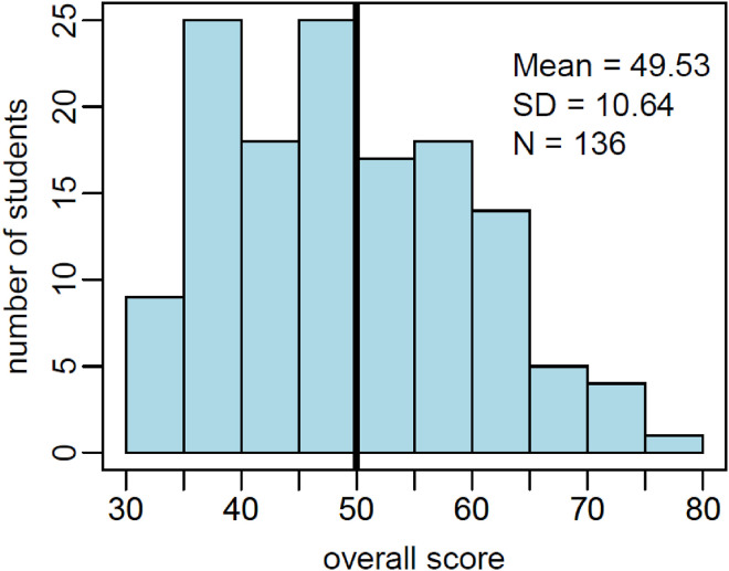 Figure 1.