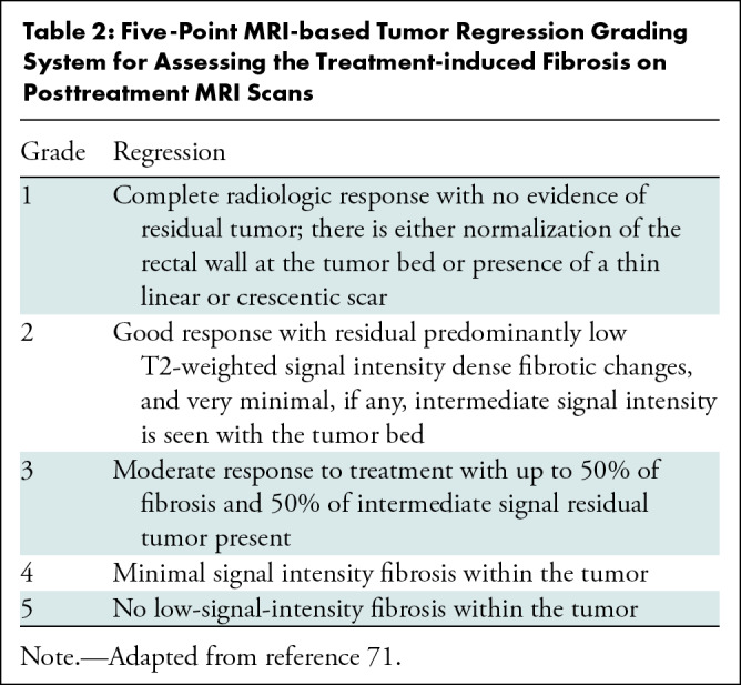 graphic file with name radiol.221529.tbl2.jpg