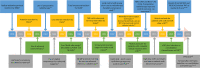 Timeline of development of various surgical techniques and some of the
important trials and studies influencing the management of rectal cancer in the
past century. cCR = clinical complete response, LARC = locally advanced rectal
cancer, nCR = near complete response, nCRT = neoadjuvant chemoradiotherapy, OPRA
= Organ Preservation of Rectal Adenocarcinoma, TME = total mesorectal excision,
TNT = total neoadjuvant therapy, XRT = radiation therapy.