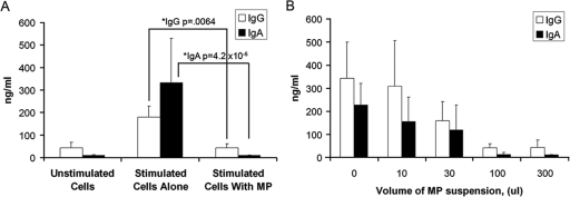 FIG. 8.