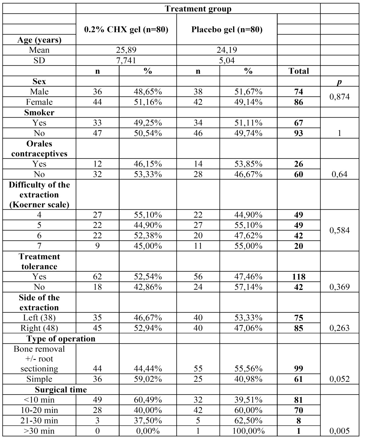 graphic file with name medoral-20-e117-t001.jpg