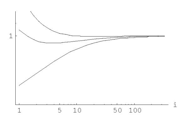 Figure 27