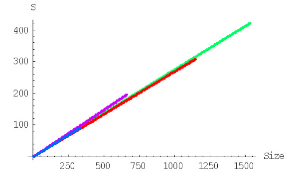 Figure 16