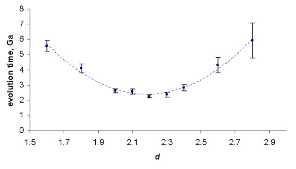 Figure 34