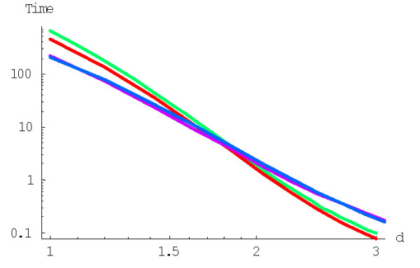 Figure 22