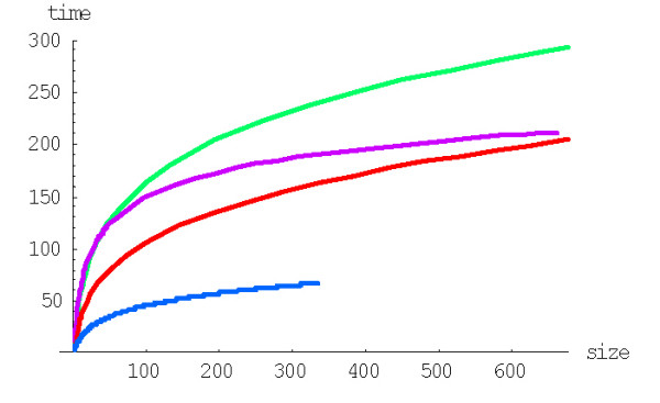 Figure 19