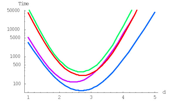 Figure 23