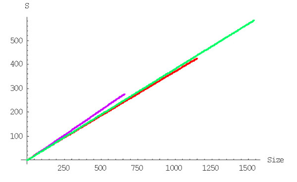 Figure 18