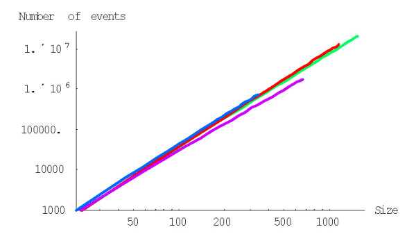 Figure 29