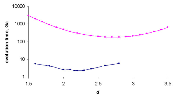 Figure 35