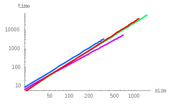 Figure 15