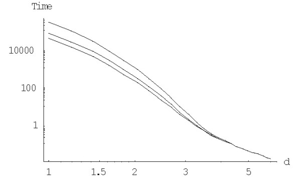 Figure 25