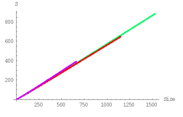 Figure 20