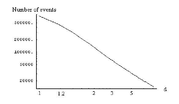 Figure 33